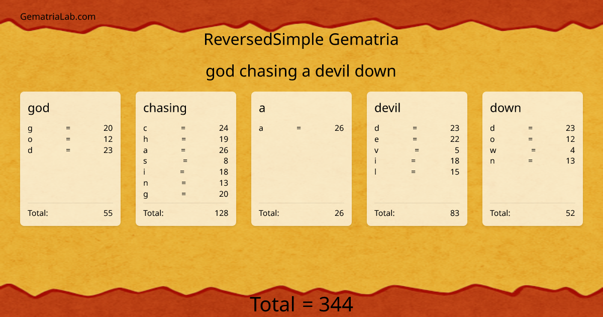 god chasing a devil down in reversedSimple Gematria